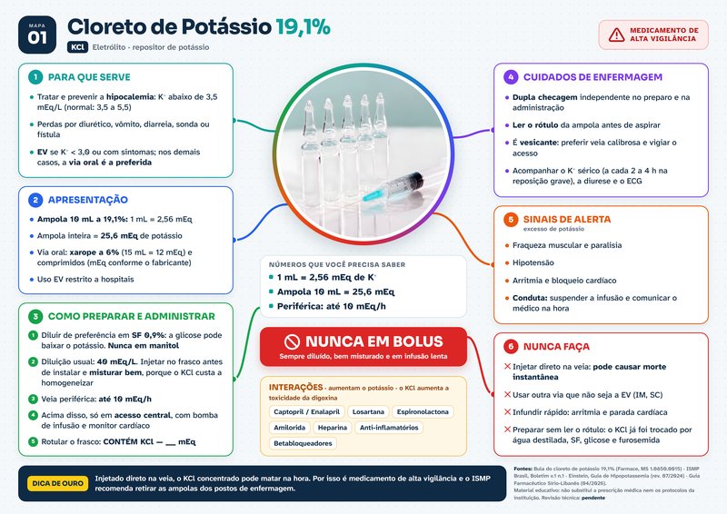 Mapa do cloreto de potássio 19,1%