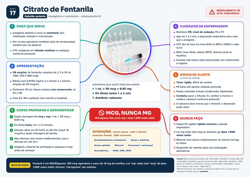 Mapa do fentanil