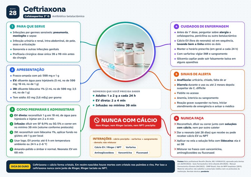Mapa da ceftriaxona